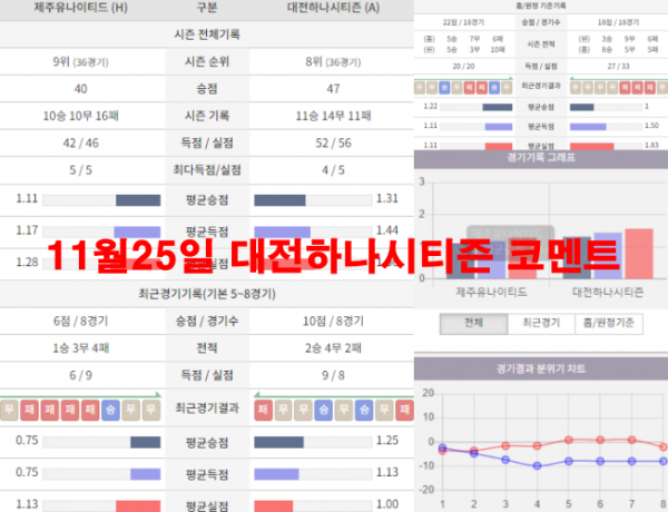 11월25일 대전하나시티즌 코멘트