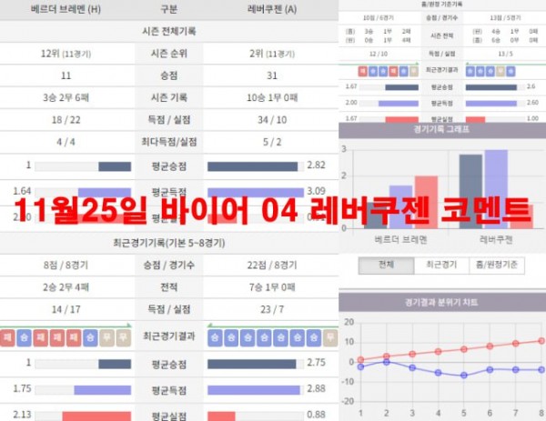 11월25일 RB 라이프치히 코멘트