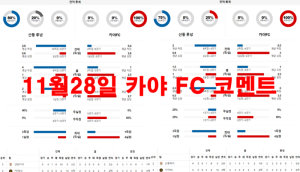 11월28일 카야 FC 코멘트