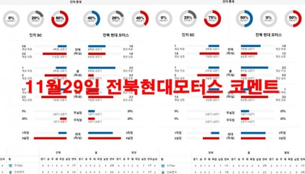 11월29일 전북현대모터스 코멘트