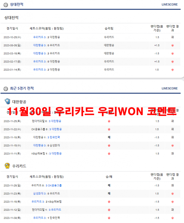 11월30일 우리카드 우리WON 코멘트