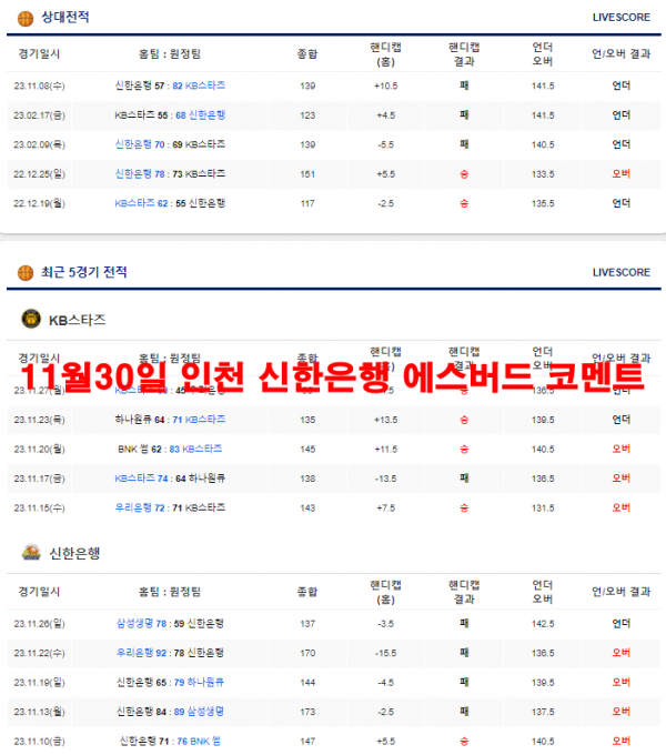 11월30일 인천 신한은행 에스버드 코멘트