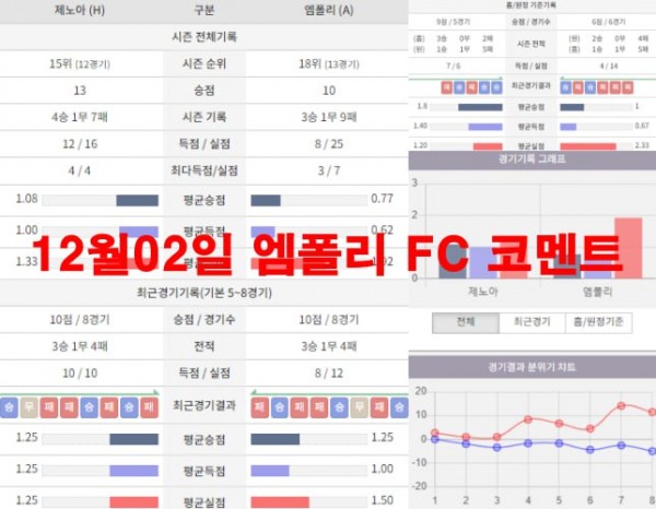 12월02일 엠폴리 FC 코멘트