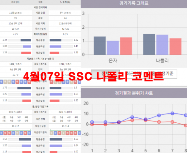 4월07일 SSC 나폴리 코멘트