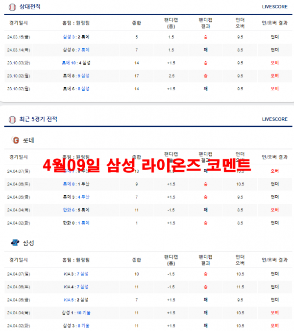 4월09일 삼성 라이온즈 코멘트