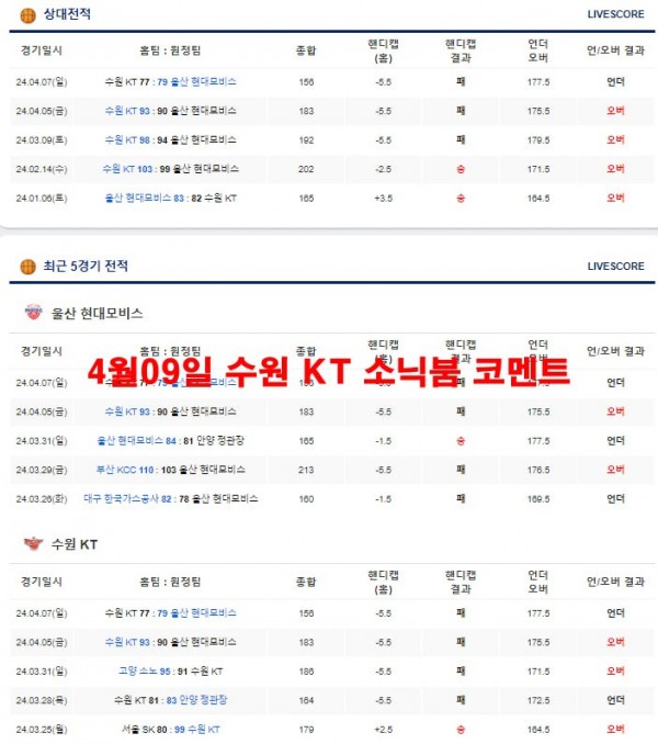 4월09일 수원 KT 소닉붐 코멘트