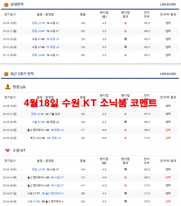 4월18일 수원 KT 소닉붐 코멘트