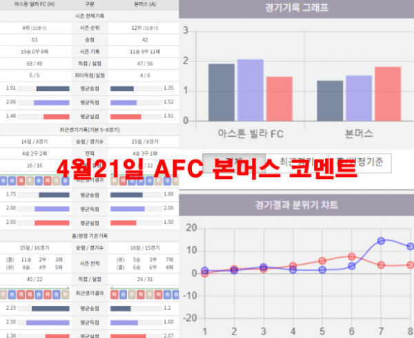 4월21일 AFC 본머스 코멘트