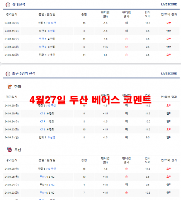 4월27일 두산 베어스 코멘트