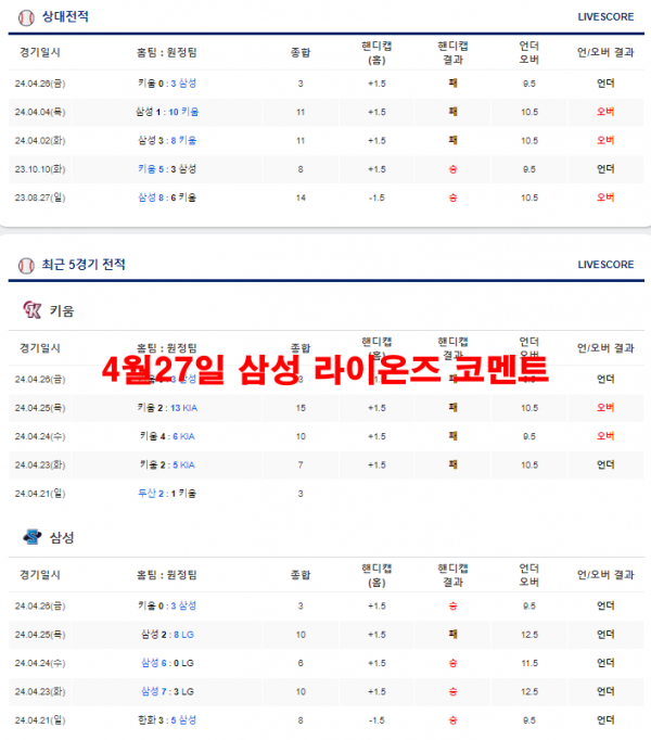 4월27일 삼성 라이온즈 코멘트