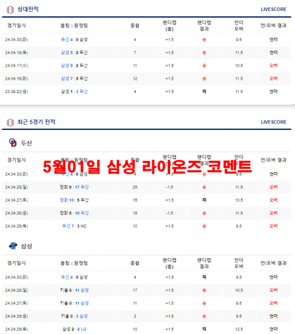 5월01일 삼성 라이온즈 코멘트