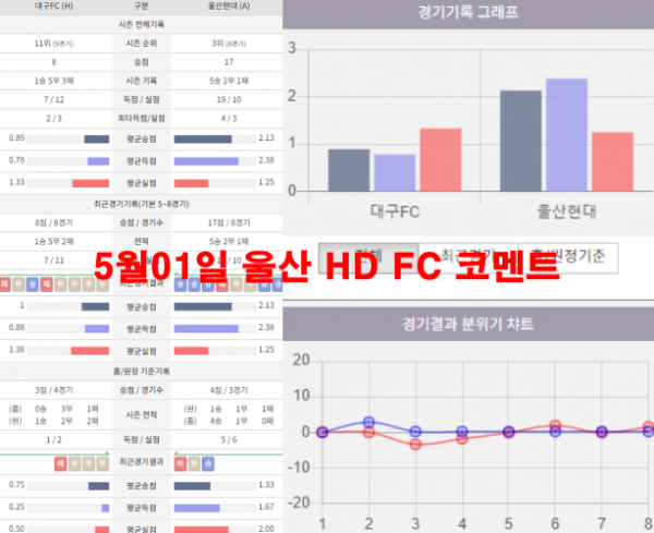 5월01일 울산 HD FC 코멘트