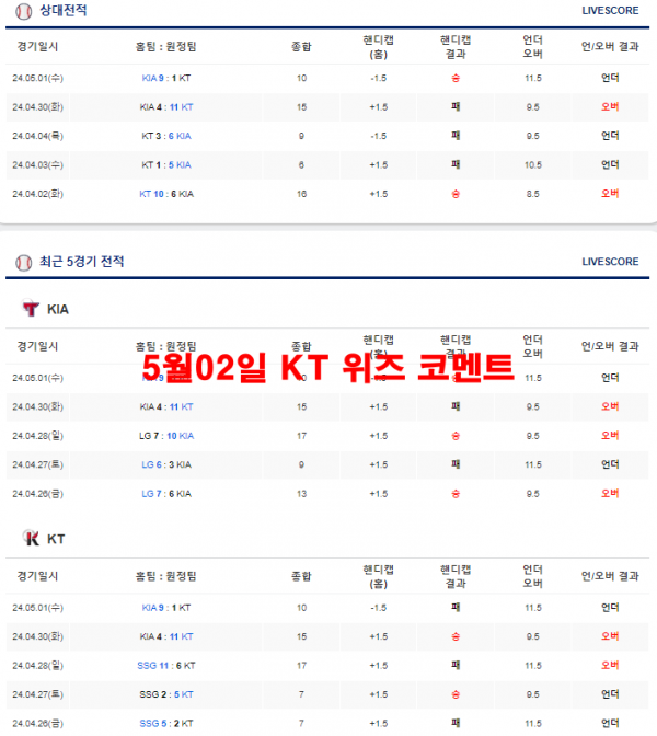 5월02일 KT 위즈 코멘트