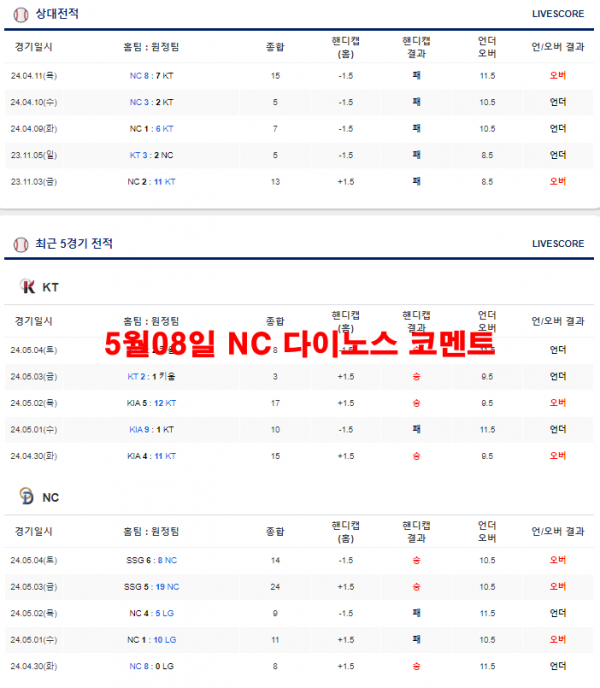 5월08일 NC 다이노스 코멘트