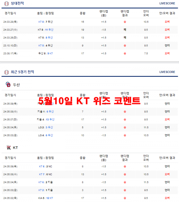 5월10일 KT 위즈 코멘트