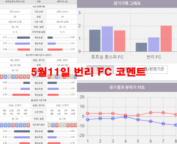 5월11일 번리 FC 코멘트