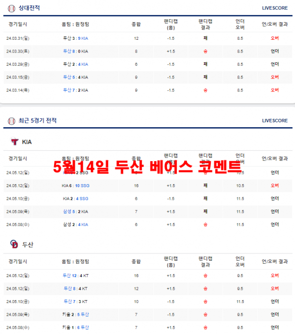 5월14일 두산 베어스 코멘트