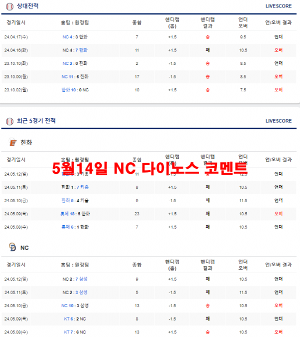 5월14일 NC 다이노스 코멘트