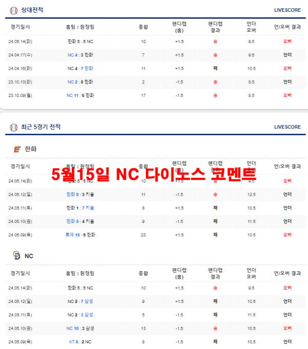 5월15일 NC 다이노스 코멘트