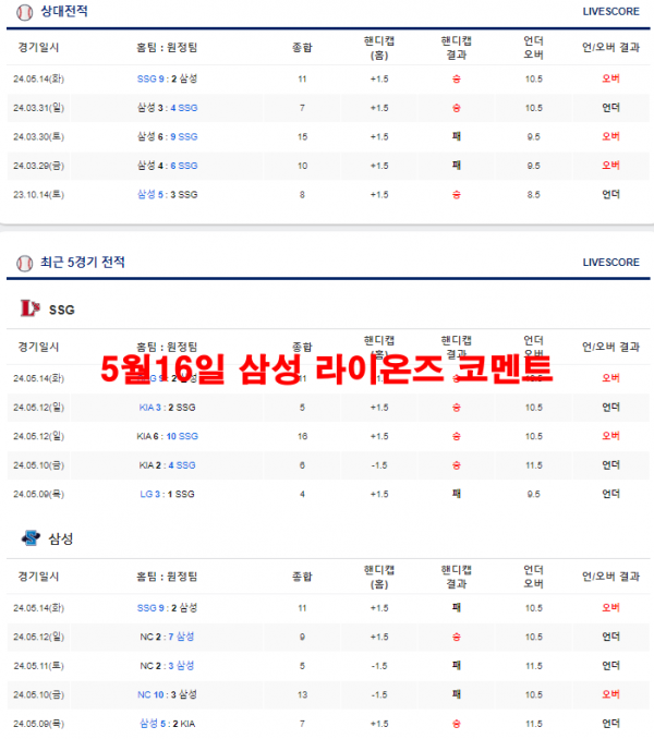 5월16일 삼성 라이온즈 코멘트