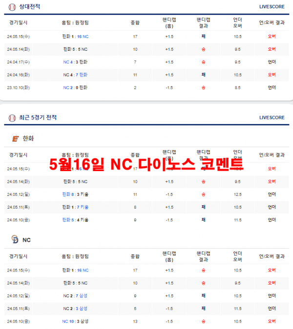 5월16일 NC 다이노스 코멘트