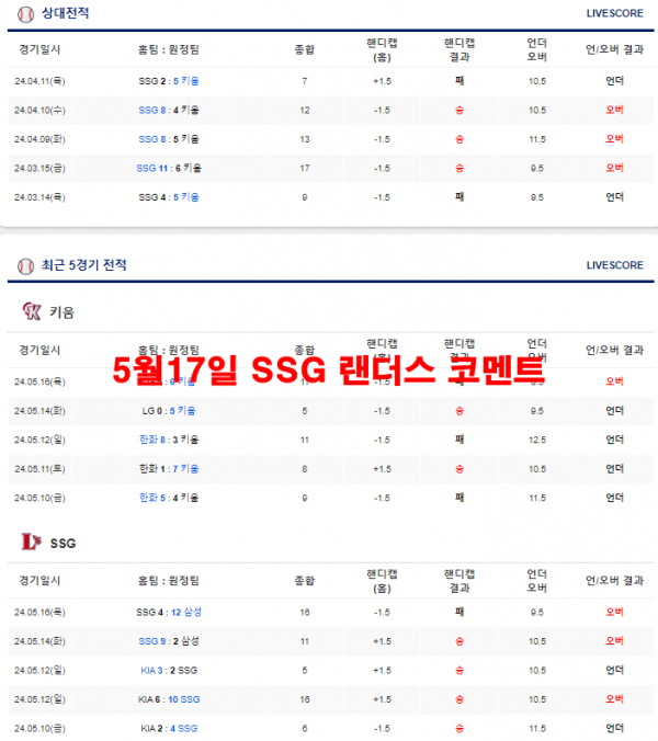 5월17일 SSG 랜더스 코멘트