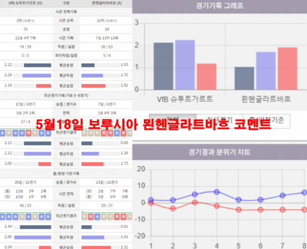 5월18일 보루시아 묀헨글라트바흐 코멘트