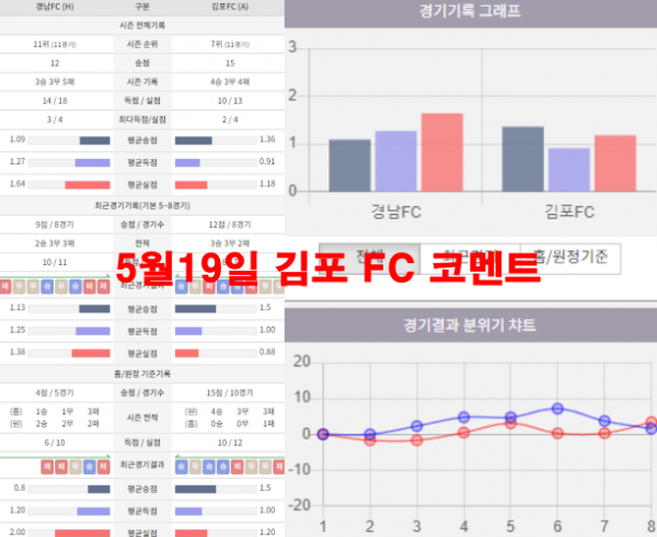 5월19일 김포 FC 코멘트