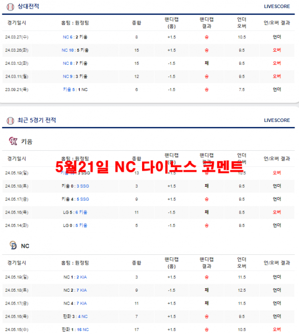 5월21일 NC 다이노스 코멘트