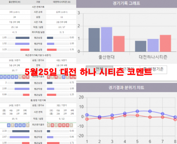 5월25일 대전 하나 시티즌 코멘트