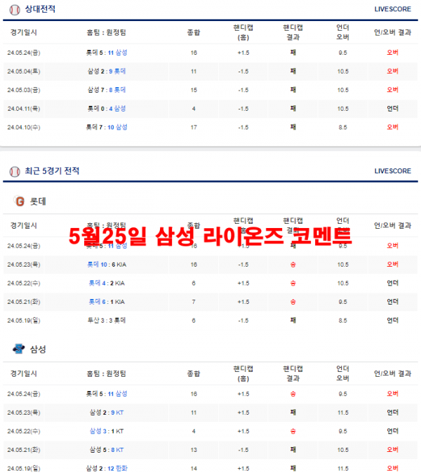 5월25일 삼성 라이온즈 코멘트