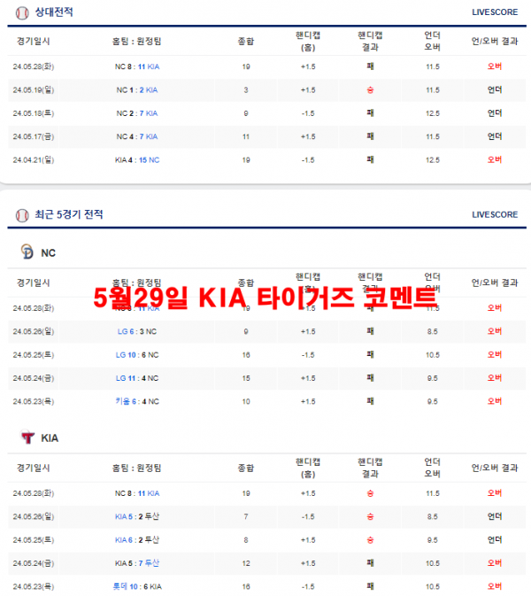 5월29일 KIA 타이거즈 코멘트