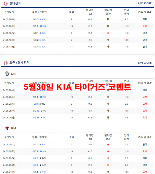 5월30일 KIA 타이거즈 코멘트