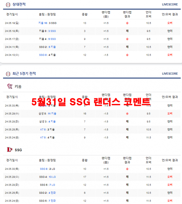 5월31일 SSG 랜더스 코멘트