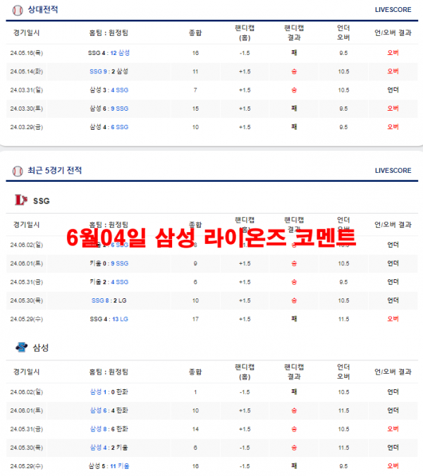 6월04일 삼성 라이온즈 코멘트