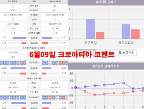 6월09일 크로아티아 코멘트