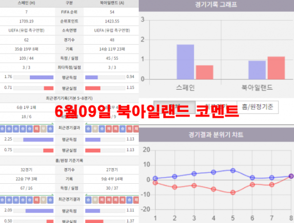 6월09일 북아일랜드 코멘트