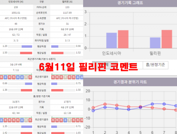 6월11일 필리핀 코멘트