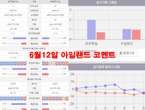 6월12일 아일랜드 코멘트