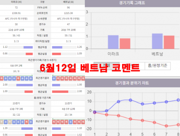 6월12일 베트남 코멘트