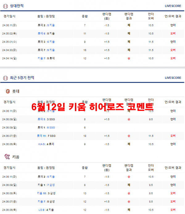 6월12일 키움 히어로즈 코멘트