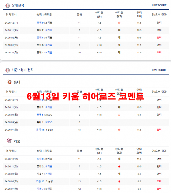 6월13일 롯데 자이언츠 코멘트