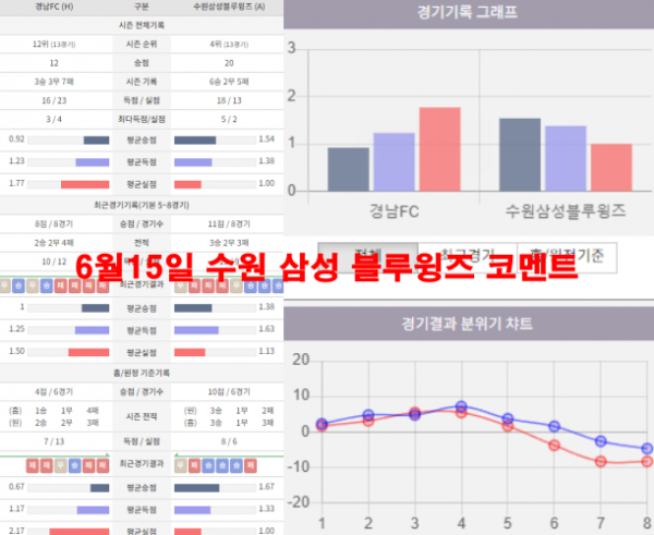 6월15일 수원 삼성 블루윙즈 코멘트