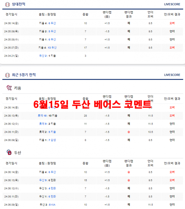 6월15일 두산 베어스 코멘트