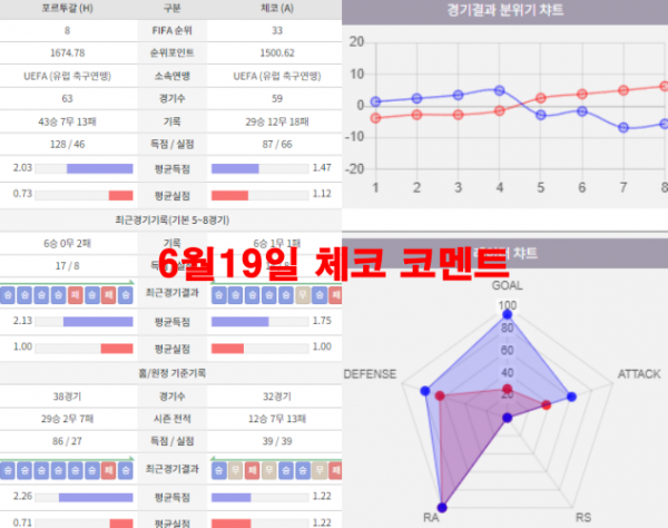 6월19일 체코 코멘트