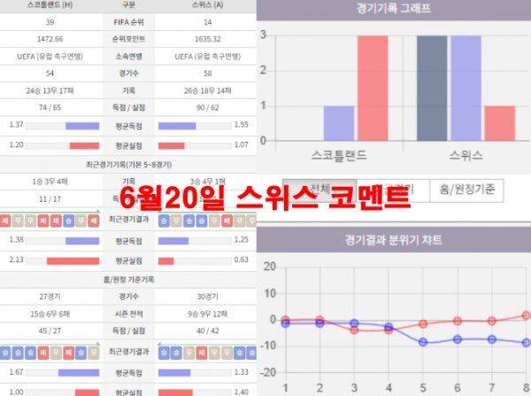 6월20일 스위스 코멘트