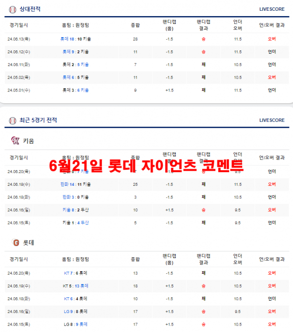 6월21일 롯데 자이언츠 코멘트