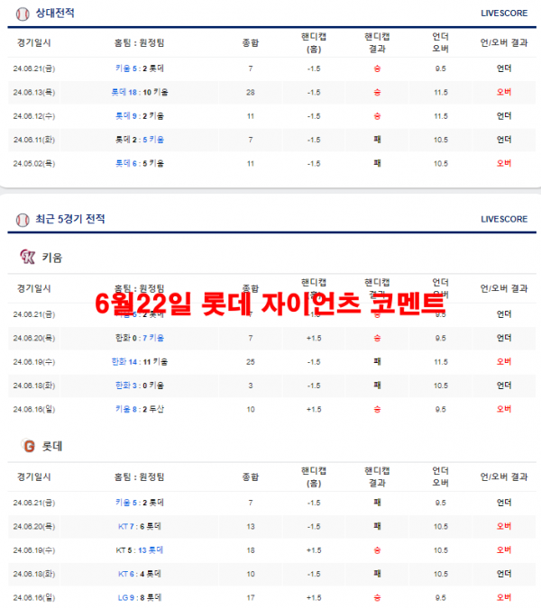 6월22일 롯데 자이언츠 코멘트