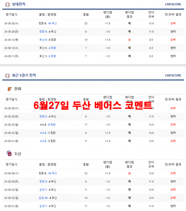 6월27일 두산 베어스 코멘트