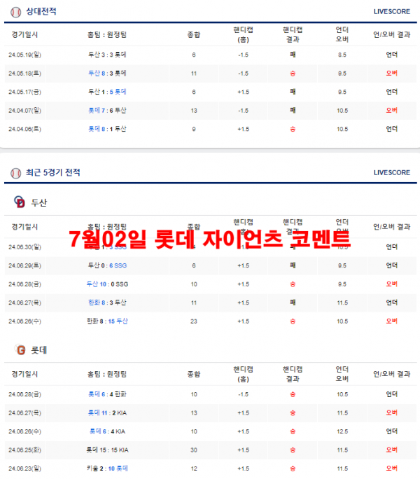 7월02일 롯데 자이언츠 코멘트